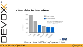 Derived from Jeff Sharkey’s presentation 
#DV14 #BatteryOptimization @maydintr 
 