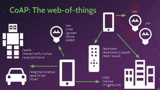 CoAP: The web-of-things
/walk
/hand/left/raise
/eye/picture
/on
/red
/green
/blue
/mtbf
/on
/on
/buttons
/buttons/1/push
/bat-level
/engine/status
/position
/fuel
/CO2
/noise
/lights/on
 