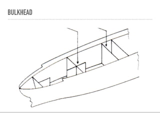 BULKHEAD
 