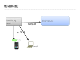 MONITORING
Monitoring
server
Environment
CHECKS
ALERTS
Email
 