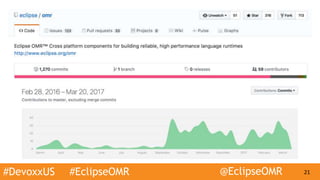 #DevoxxUS #EclipseOMR @EclipseOMR 21
 