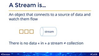 A Stream is…
An object that connects to a source of data and
watch them flow
There is no data « in » a stream ≠ collection
stream
 