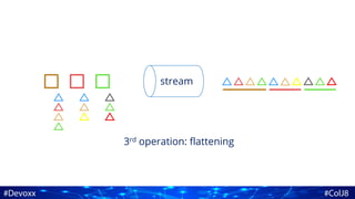 3rd operation: flattening
stream
 