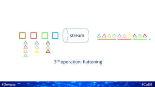 stream
3rd operation: flattening
 