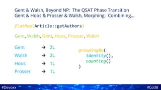 Gent & Walsh, Beyond NP: The QSAT Phase Transition
Gent & Hoos & Prosser & Walsh, Morphing: Combining…
Gent, Walsh, Gent, Hoos, Prosser, Walsh
flatMap(Article::getAuthors)
Gent
Walsh
Hoos



2L
2L
1L
Prosser  1L
groupingBy(
)
groupingBy(
identity(),
counting()
)
groupingBy(
identity(),
)
 