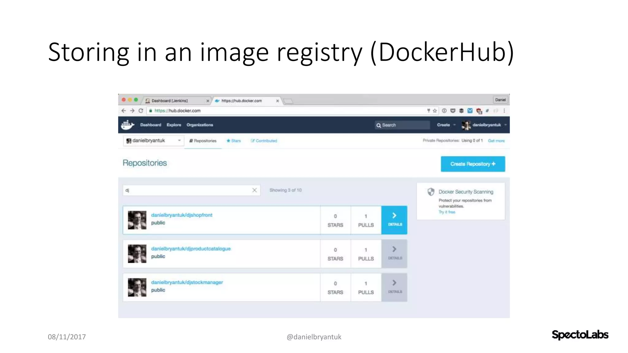 Storing in an image registry (DockerHub)
08/11/2017 @danielbryantuk
 