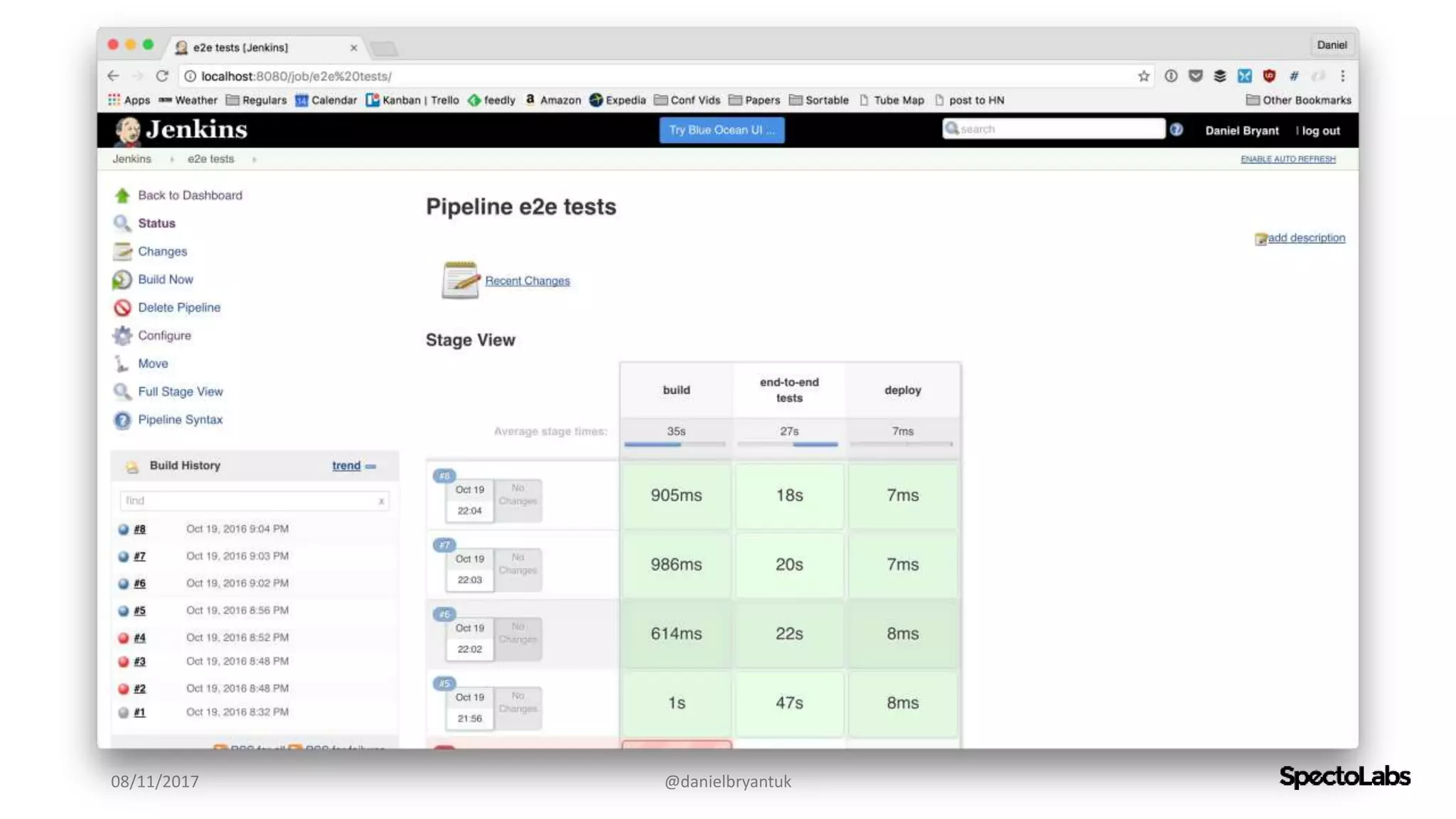 08/11/2017 @danielbryantuk
 