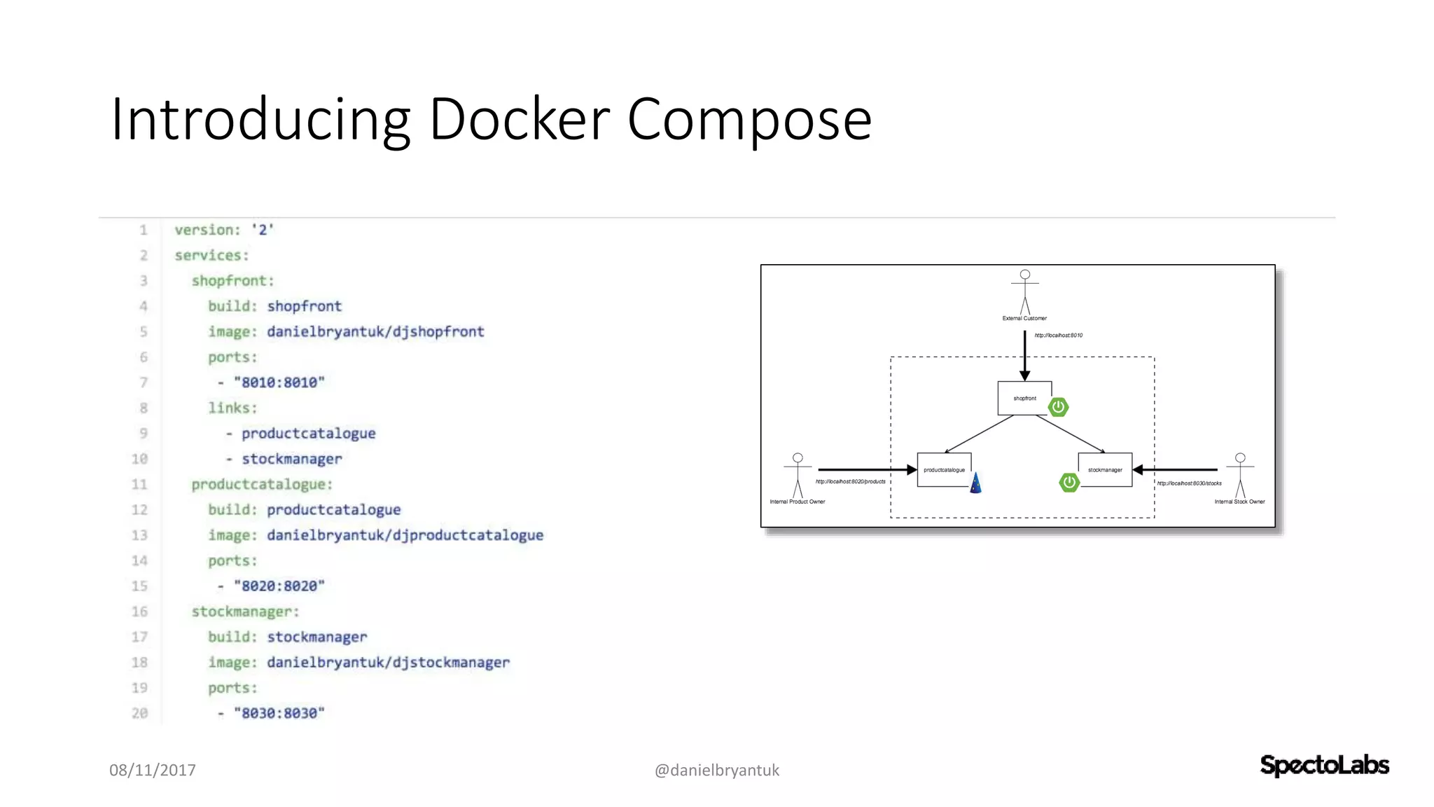 Introducing Docker Compose
08/11/2017 @danielbryantuk
 