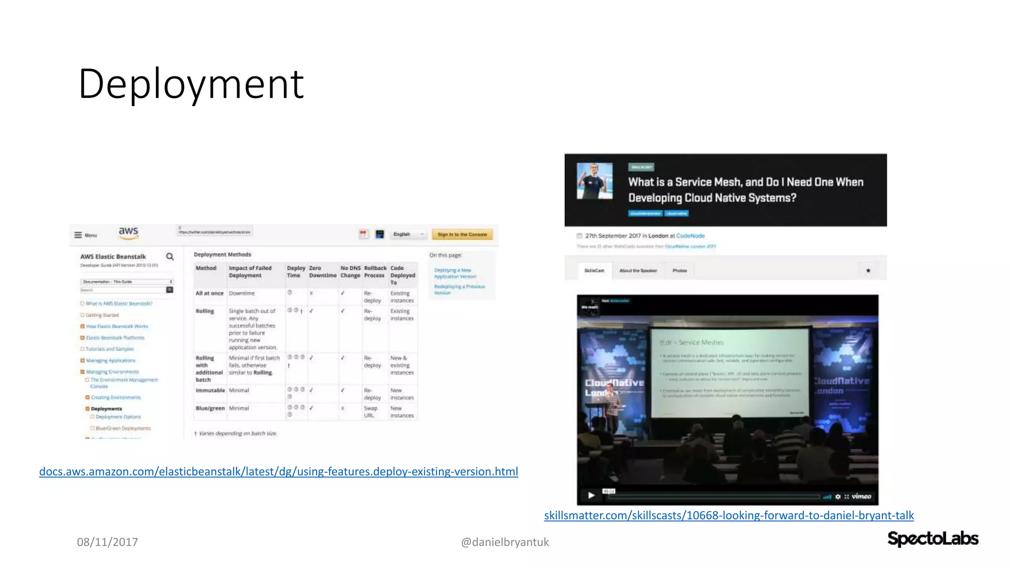 Deployment
08/11/2017 @danielbryantuk
skillsmatter.com/skillscasts/10668-looking-forward-to-daniel-bryant-talk
docs.aws.amazon.com/elasticbeanstalk/latest/dg/using-features.deploy-existing-version.html
 