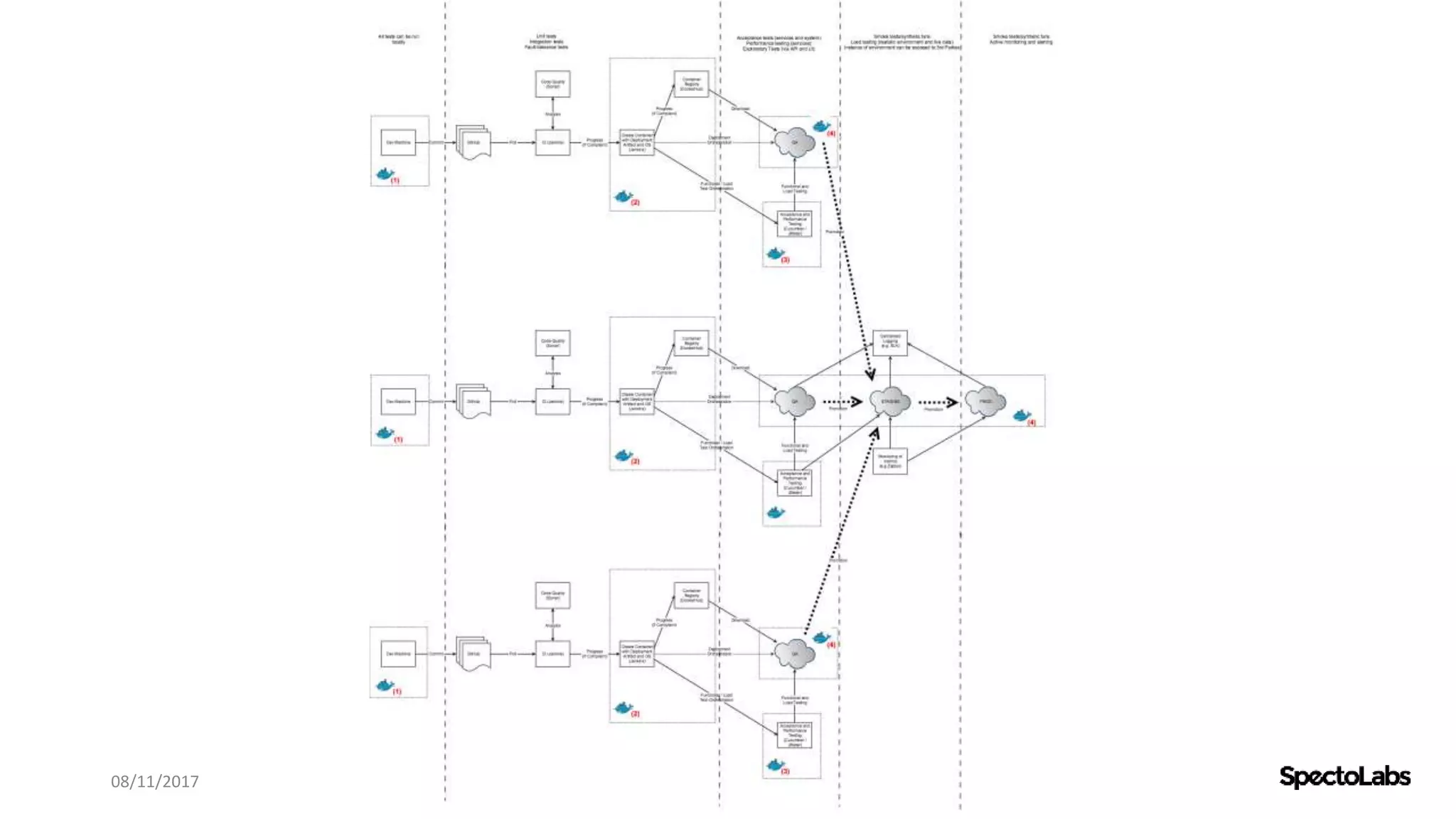 08/11/2017 @danielbryantuk
 