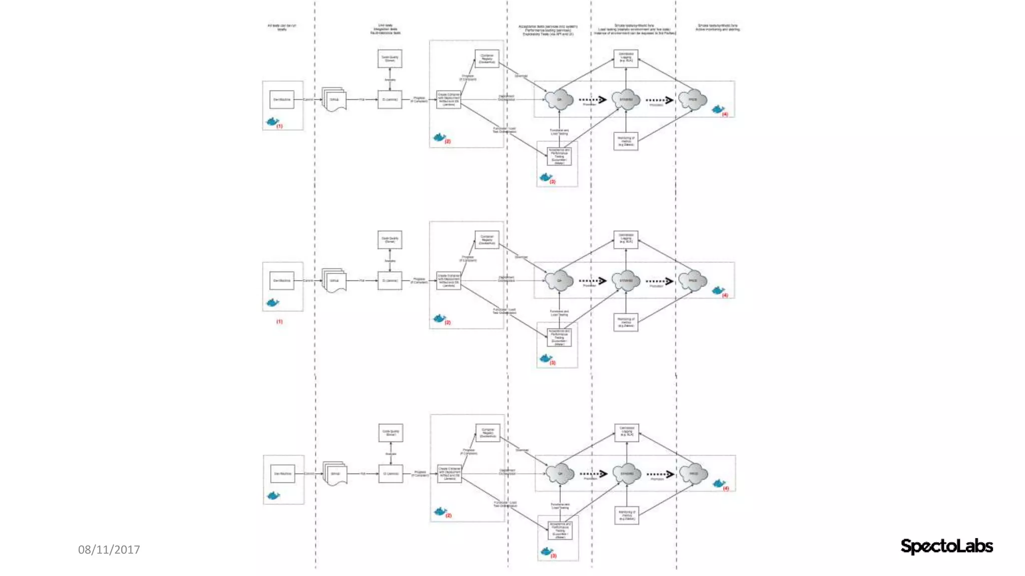 08/11/2017 @danielbryantuk
 