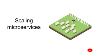 Scaling
microservices
JD
 