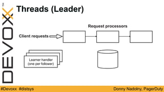 Donny Nadolny, PagerDuty#Devoxx #distsys
Threads (Leader)
Request processors
Learner handler
(one per follower)
Client requests
 