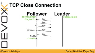Donny Nadolny, PagerDuty#Devoxx #distsys
ESTABLISHED ESTABLISHED
CLOSED
~1m40s
FIN_WAIT1 FIN
FIN
FIN
FIN
FIN
8 retries
~
TCP Close Connection
Follower Leader
 