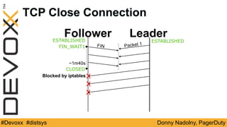 Donny Nadolny, PagerDuty#Devoxx #distsys
ESTABLISHED ESTABLISHED
CLOSED
~1m40s
FIN_WAIT1 FIN Packet 1
TCP Close Connection
Blocked by iptablesX
Follower Leader
X
X
 