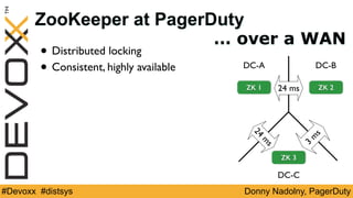 Donny Nadolny, PagerDuty#Devoxx #distsys
ZooKeeper at PagerDuty
• Distributed locking
• Consistent, highly available
ZK 3
ZK 1 ZK 2
DC-A
DC-C
DC-B
24 ms
24
m
s
3
m
s
… over a WAN
 