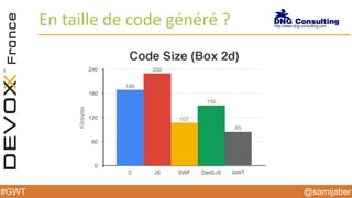 @samijaber#GWT
En taille de code généré ?
 