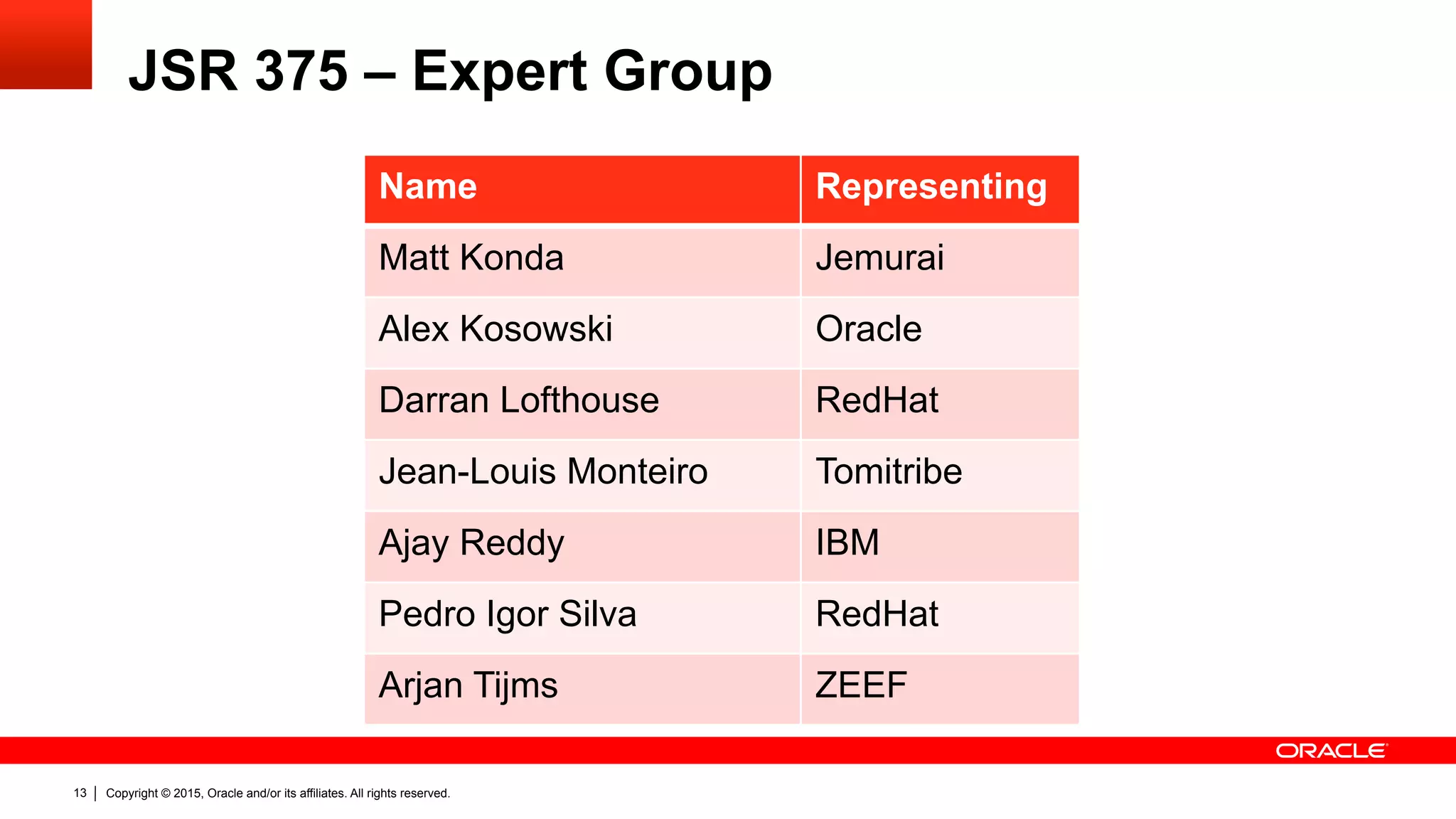 Copyright © 2015, Oracle and/or its affiliates. All rights reserved.13
JSR 375 – Expert Group
Name Representing
Matt Konda Jemurai
Alex Kosowski Oracle
Darran Lofthouse RedHat
Jean-Louis Monteiro Tomitribe
Ajay Reddy IBM
Pedro Igor Silva RedHat
Arjan Tijms ZEEF
 