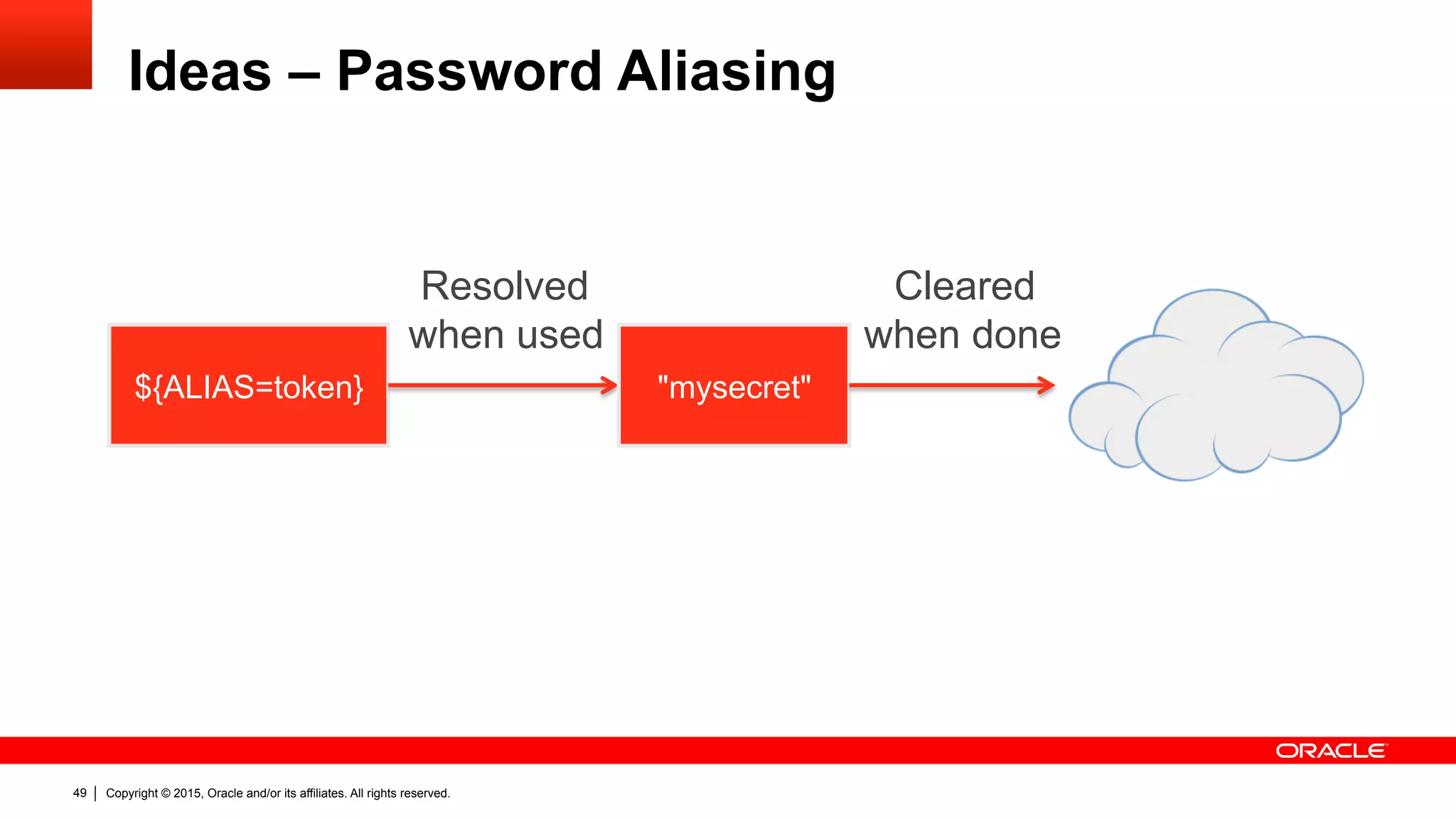 Copyright © 2015, Oracle and/or its affiliates. All rights reserved.49
Ideas – Password Aliasing
${ALIAS=token} "mysecret"
Resolved
when used
Cleared
when done
 