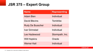 Copyright © 2015, Oracle and/or its affiliates. All rights reserved.12
JSR 375 – Expert Group
Name Representing
Adam Bien ...