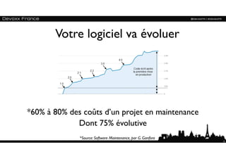 Votre logiciel va évoluer




*60% à 80% des coûts d’un projet en maintenance
             Dont 75% évolutive
              *Source: Software Maintenance, par G. Ganfora
                                                              13
 