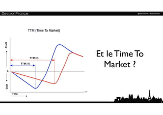 Et le Time To
  Market ?


                39
 