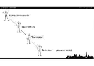 Expression de besoin



            Spéciﬁcations



                       Conception




                               Réalisation   (Attention retard)


                                                                  40
 