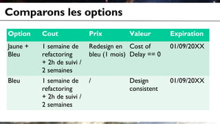 Comparons les options
Option    Cout              Prix         Valeur        Expiration
Jaune +   1 semaine de      Redesi...
