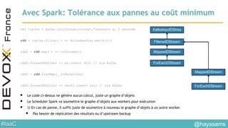 #IaaC
Avec Spark: Tolérance aux pannes au coût minimum
val tuples = kafka.initStream(context,"requests », 2 seconds
rdd = tuples.filter( t => RulesHandler.match(t))
rdd2 = rdd.map( t => toDocument)
rdd2.foreachRDD(doc => es.insert doc) // via Kafka
rdd3 = rdd.flatMap(_.toRelations)
rdd3.foreachRDD(rel => neo4j.insert rel) // via Kafka
KafkaInputDStrea
m
FilteredDStream
MappedDStream
ForEachDStream
MappedDStream
ForEachDStream
• Le code ci-dessus ne génère aucun calcul, juste un graphe d’objets
• Le Scheduler Spark va soumettre le graphe d’objets aux workers pour exécution
•  En cas de panne, il suffit juste de soumettre à nouveau le graphe d’objets à un autre worker.
• Pas besoin de réplication des résultats ou d’upstream backup
@hayssams
 