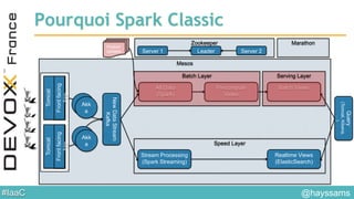#IaaC
Mesos
TomcatTomcat
Frontfacing
App
Frontfacing
App
Akk
a
Akk
a
Akk
a
Akk
a
Stream Processing
(Spark Streaming)
Realtime Views
(ElasticSearch)
All Data
(Spark)
Precompute
Views
Batch Views
Query
(Tomcat,Kibana,
…)
NewDataStream
Kafka
Speed Layer
Batch Layer Serving Layer
Product
Updates
MarathonZookeeper
Server 1 Server 2Leader
Pourquoi Spark Classic
@hayssams
 
