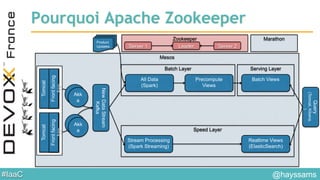 #IaaC
Mesos
TomcatTomcat
Frontfacing
App
Frontfacing
App
Akk
a
Akk
a
Akk
a
Akk
a
Stream Processing
(Spark Streaming)
Realtime Views
(ElasticSearch)
All Data
(Spark)
Precompute
Views
Batch Views
Query
(Tomcat,Kibana,
…)
NewDataStream
Kafka
Speed Layer
Batch Layer Serving Layer
Product
Updates
MarathonZookeeper
Server 1 Server 2Leader
Pourquoi Apache Zookeeper
@hayssams
 
