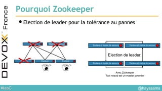 #IaaC
Pourquoi Zookeeper
•Election de leader pour la tolérance au pannes
Maitre
EsclaveEsclaveEsclave
Maitre de secours
Esclave et maitre de secours
Esclave et maitre de secours
Esclave et maitre de secours
Esclave et maitre de secours
Election de leader
Avec Zookeeper
Tout noeud est un master potentiel
@hayssams
 