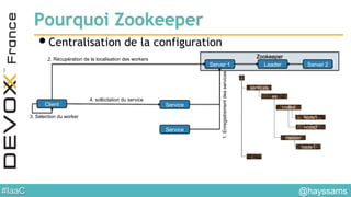 #IaaC
Pourquoi Zookeeper
•Centralisation de la configuration
/
services
…
master
nodes
es
node1
node2
node1
Zookeeper
Server 1 Server 2Leader
Service
Service
1.Enregistrementdesservices
Client
2. Récupération de la localisation des workers
4. sollicitation du service
3. Sélection du worker
@hayssams
 