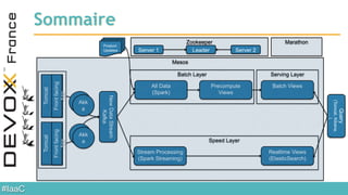 #IaaC
Sommaire
TomcatTomcat
Frontfacing
App
Frontfacing
App
Akk
a
Akk
a
Akk
a
Akk
a
Stream Processing
(Spark Streaming)
Realtime Views
(ElasticSearch)
All Data
(Spark)
Precompute
Views
Batch Views
Query
(Tomcat,Kibana,
…)
NewDataStream
Kafka
Speed Layer
Batch Layer Serving Layer
Product
Updates
Mesos
MarathonZookeeper
Server 1 Server 2Leader
 