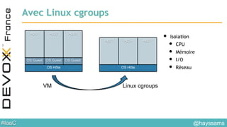 #IaaC
Avec Linux cgroups
OS Hôte
OS Guest OS Guest OS Guest
App1 App2 App3
OS Hôte
App1 App2 App3
• Isolation
• CPU
• Mémoire
• I/O
• Réseau
VM Linux cgroups
@hayssams
 