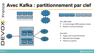 #IaaC
Avec Kafka : partitionnement par clef
U2E3 U2E2 U2E1
U1E3 U1E2 U1E1
U2E3 U2E2 U2E1U1E3 U1E2 U1E1
Cluster Kafka
P1R1 P2R1
P1R2 P2R2
Pr
o
Con
s
Con
s
Avec JMSGroupID
• Un local manager (SPOF) plusieurs remote
• Requiert un serveur de backup
@hayssams
Avec Kafka
• Support natif du partitionnement
• Réplication des messages
• Tolérance au pannes
 