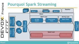 #IaaC
Pourquoi Spark Streaming
Mesos
TomcatTomcat
Frontfacing
App
Frontfacing
App
Akk
a
Akk
a
Akk
a
Akk
a
Stream Processing
(Spark Streaming)
Realtime Views
(ElasticSearch)
All Data
(Spark)
Precompute
Views
Batch Views
Query
(Tomcat,Kibana,
…)
NewDataStream
Kafka
Speed Layer
Batch Layer Serving Layer
Product
Updates
MarathonZookeeper
Server 1 Server 2Leader
@hayssams
 