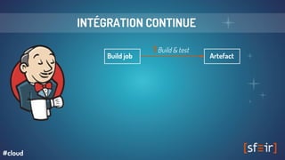 Artefact
1 Build & test
Build job
INTÉGRATION CONTINUE
#cloud
 