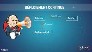 Artefact
1 Build & test
Build job
Deployment job
2 Promote
DÉPLOIEMENT CONTINUE
#cloud
 