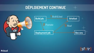 Artefact
1 Build & test
Build job
Deployment job
2 Promote 3 Read
Dev env
DÉPLOIEMENT CONTINUE
#cloud
 