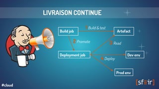 Artefact
1 Build & test
Build job
Deployment job
2 Promote 3 Read
Dev env
Prod env
4 Deploy
LIVRAISON CONTINUE
#cloud
 