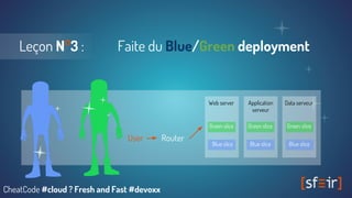 Leçon N°3 : Faite du Blue/Green deployment
User Router
Green slice Green slice Green slice
Blue slice Blue slice Blue slice
Web server Application
serveur
Data serveur
CheatCode #cloud ? Fresh and Fast #devoxx
 