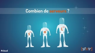 Combien de serveurs ?
S
M
L
#cloud
 
