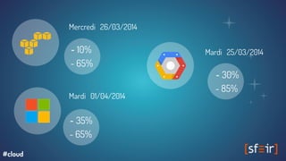 - 10%
- 65%
Mardi 25/03/2014
Mercredi 26/03/2014
Mardi 01/04/2014
- 35%
- 65%
- 30%
- 85%
#cloud
 
