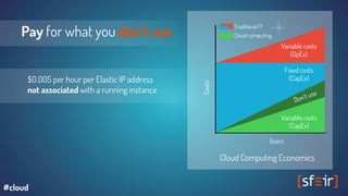 Variable costs
(OpEx)
Fixed costs
(CapEx)
Variable costs
(CapEx)
Costs
Users
Cloud Computing Economics
Pay for what you don’t use
Traditional IT
Cloud computing
Don’t use
$0.005 per hour per Elastic IP address
not associated with a running instance
#cloud
 