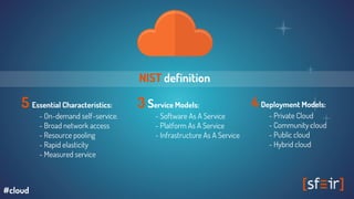 NIST definition
5 Essential Characteristics:
- On-demand self-service.
- Broad network access
- Resource pooling
- Rapid elasticity
- Measured service
3 Service Models:
- Software As A Service
- Platform As A Service
- Infrastructure As A Service
4 Deployment Models:
- Private Cloud
- Community cloud
- Public cloud
- Hybrid cloud
#cloud
 