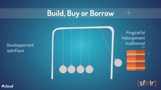 Build, Buy or Borrow
Progiciel et
hébergement
traditionnelDéveloppement
spécifique
#cloud
 