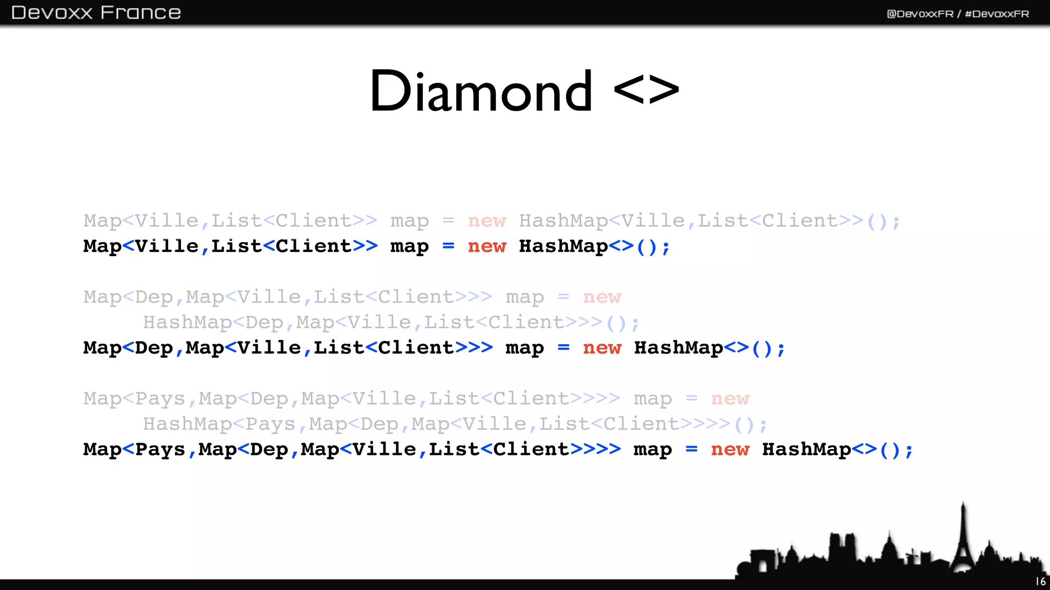 Diamond <>
Map<Ville,List<Client>> map = new HashMap<Ville,List<Client>>();
Map<Ville,List<Client>> map = new HashMap<>();

Map<Dep,Map<Ville,List<Client>>> map = new
     HashMap<Dep,Map<Ville,List<Client>>>();
Map<Dep,Map<Ville,List<Client>>> map = new HashMap<>();

Map<Pays,Map<Dep,Map<Ville,List<Client>>>> map = new
     HashMap<Pays,Map<Dep,Map<Ville,List<Client>>>>();
Map<Pays,Map<Dep,Map<Ville,List<Client>>>> map = new HashMap<>();




                                                                    16
 