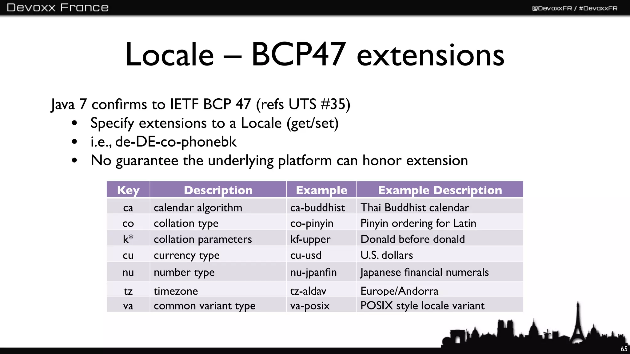 Locale – BCP47 extensions
Java 7 conﬁrms to IETF BCP 47 (refs UTS #35)
   • Specify extensions to a Locale (get/set)
   • i.e., de-DE-co-phonebk
   • No guarantee the underlying platform can honor extension
         Key          Description      Example          Example Description
          ca   calendar algorithm     ca-buddhist   Thai Buddhist calendar
          co   collation type         co-pinyin     Pinyin ordering for Latin
          k*   collation parameters   kf-upper      Donald before donald
          cu   currency type          cu-usd        U.S. dollars
          nu   number type            nu-jpanﬁn     Japanese ﬁnancial numerals
          tz   timezone               tz-aldav      Europe/Andorra
          va   common variant type    va-posix      POSIX style locale variant


                                                                                 65
 