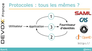 @leleuj#pac4j
Protocoles : tous les mêmes ?
Utilisateur Application
Fournisseur
d'identités
1
2
3
http://
 
